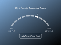 Helix Plus Elite Hybrid Mattress
