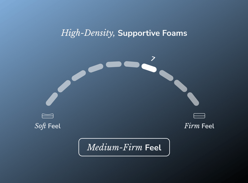 Helix Plus Elite Hybrid Mattress