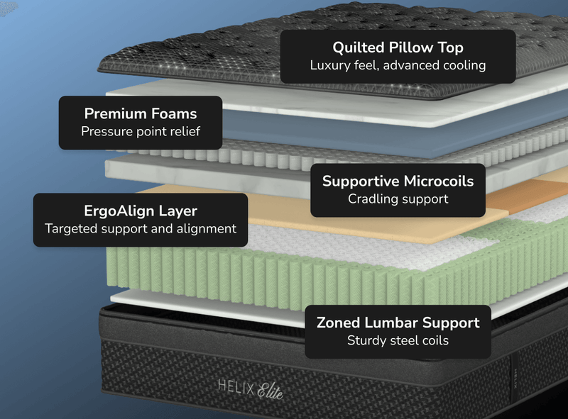 Helix Sunset Elite Hybrid Mattress