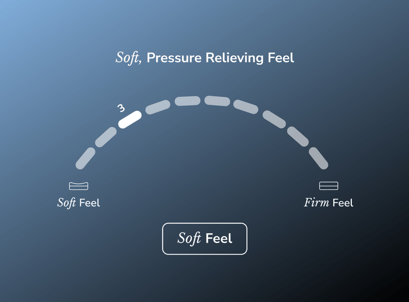 Helix Sunset Elite Hybrid Mattress