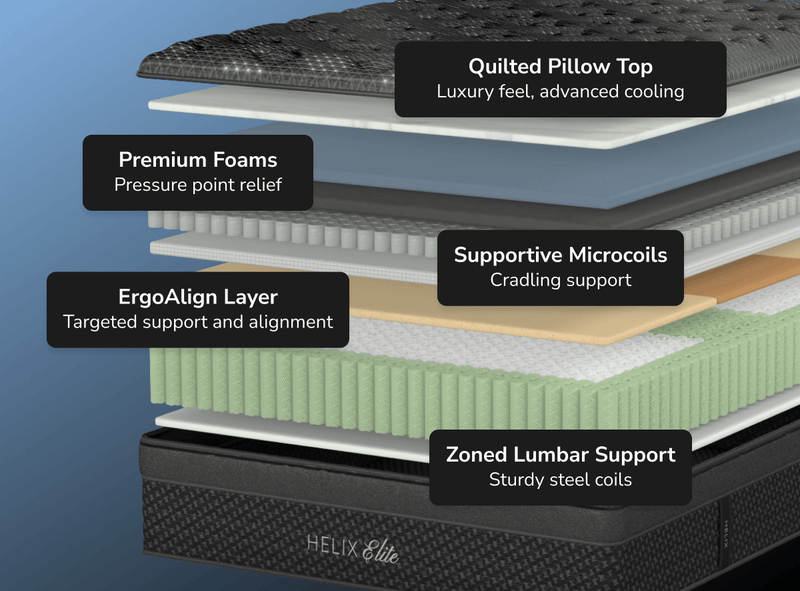 Helix Twilight Elite Hybrid Mattress