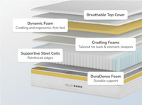 Helix Dawn Mattress