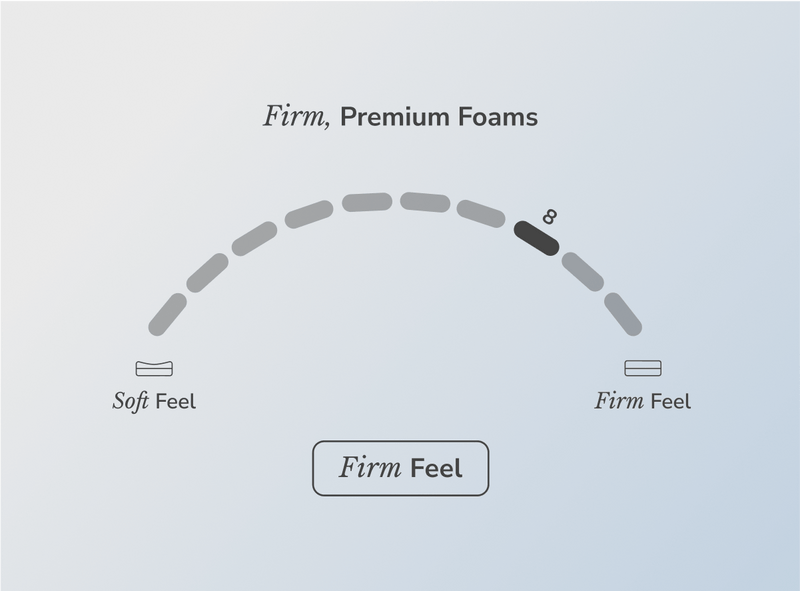 Helix Dawn Mattress