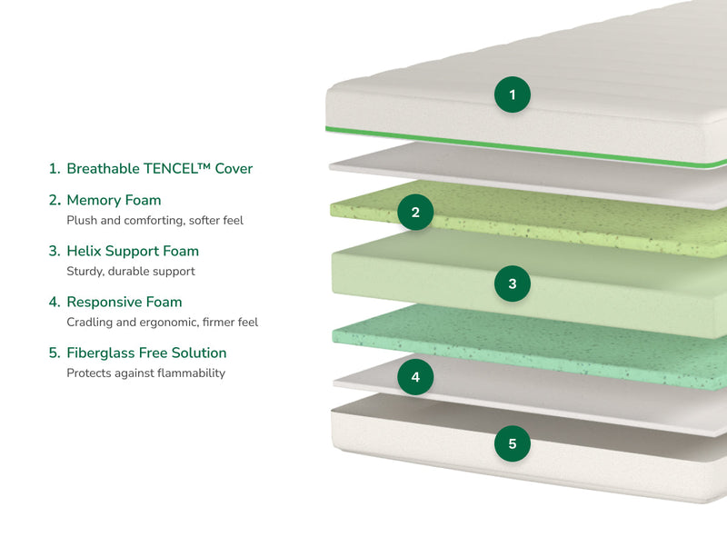 Helix Kids Hybrid Mattress