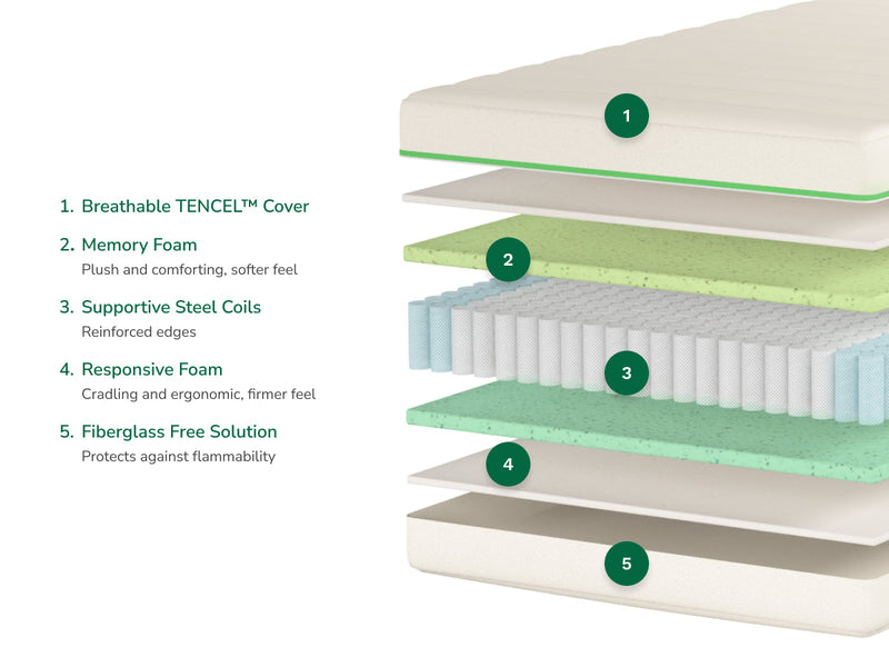 Helix Kids Hybrid Mattress