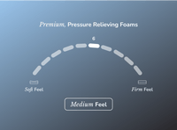 Helix Midnight Luxe Hybrid Mattress
