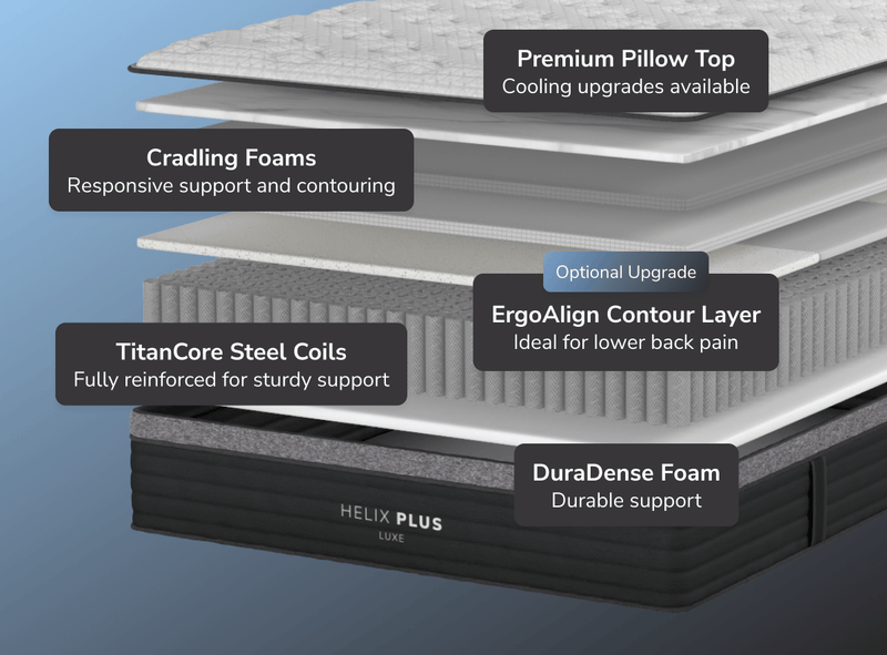 Helix Plus Luxe Hybrid Mattress