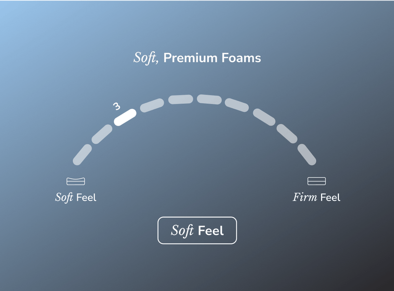 Helix Sunset Luxe Hybrid Mattress