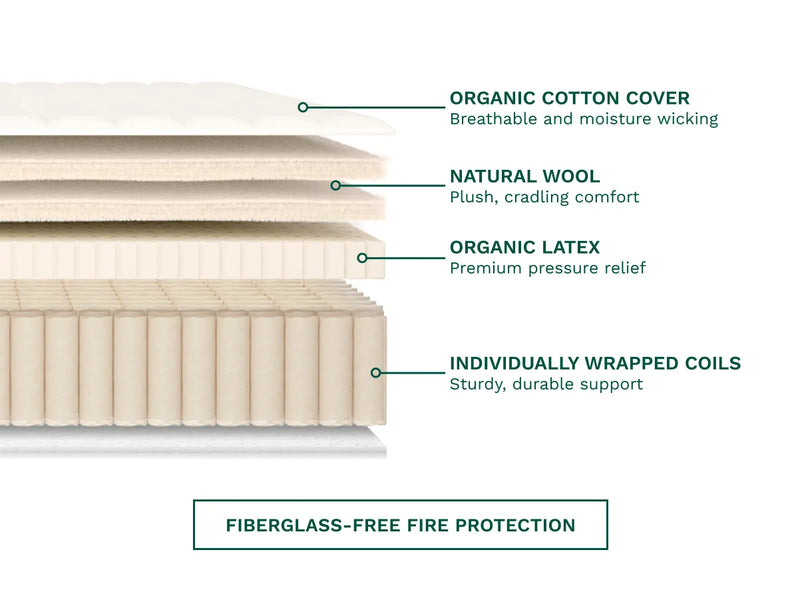 Birch Natural Mattress - Mattress on Demand