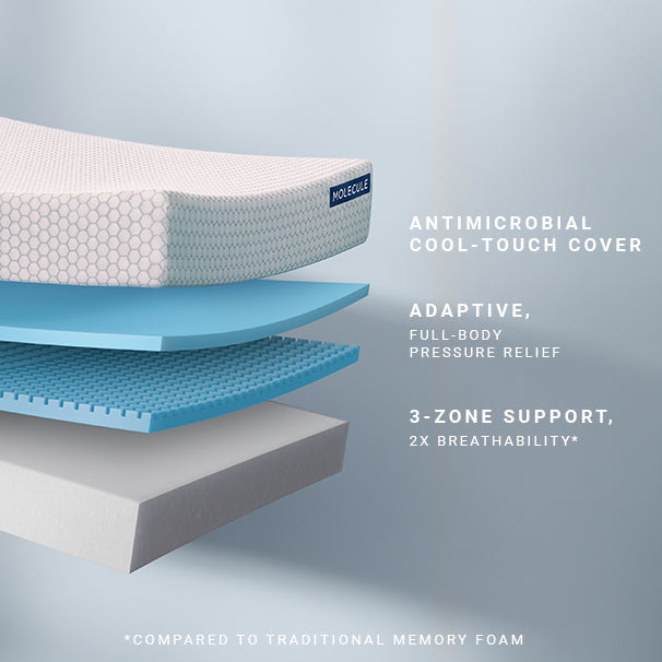 MOLECULE Core 10" Mattress - Medium Firm - official product image 3
