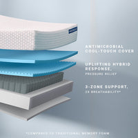 MOLECULE Core Hybrid 10" Mattress - Medium Firm - official product image 3