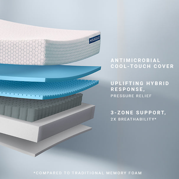 MOLECULE Core Hybrid 10" Mattress - Medium Firm - official product image 3