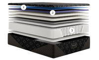 Beautyrest Black Hybrid XCS Series Three Medium Mattress - Cutaway S3 FM