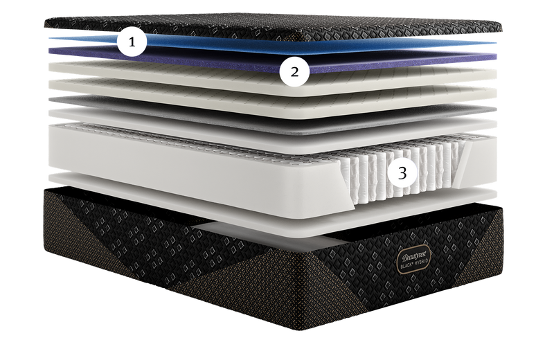 Beautyrest Black Hybrid XCS Series Three Plush Mattress - Cutaway S3 FM