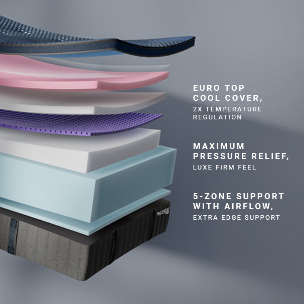 MOLECULE Engage Elite 14" Mattress - Luxe Firm - official product image 3