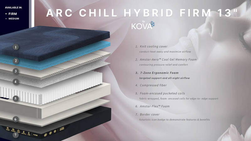 KOVA™ Arc Chill Hybrid Firm Mattress - Mattress on Demand