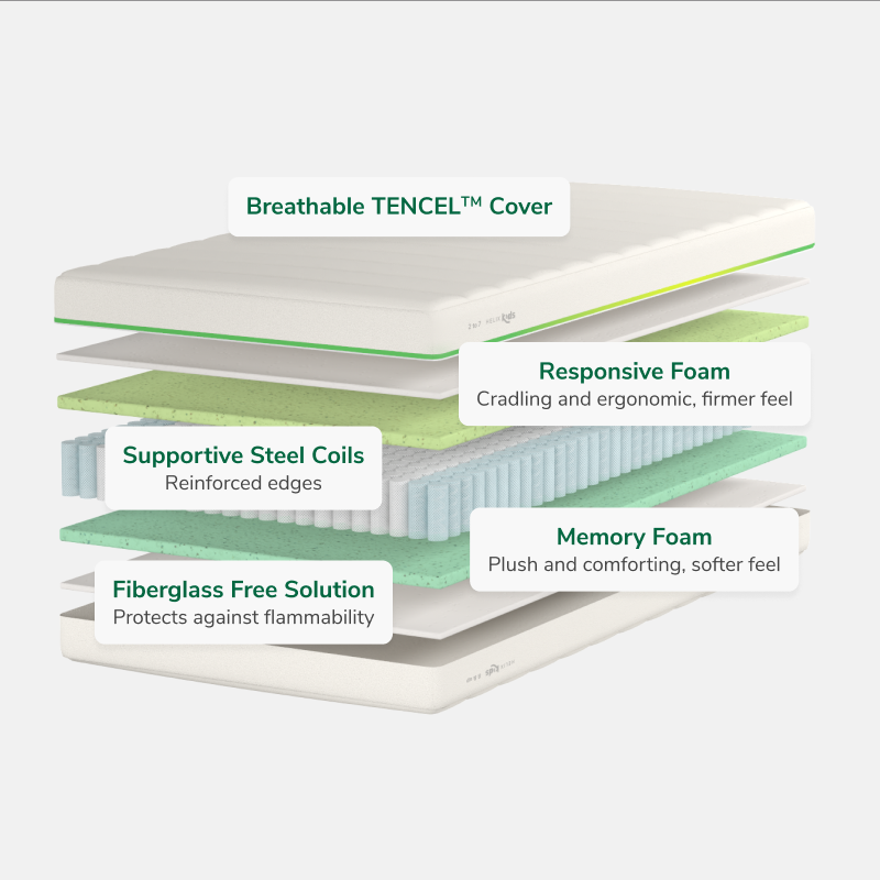 Helix Kids Mattress - Mattress on Demand