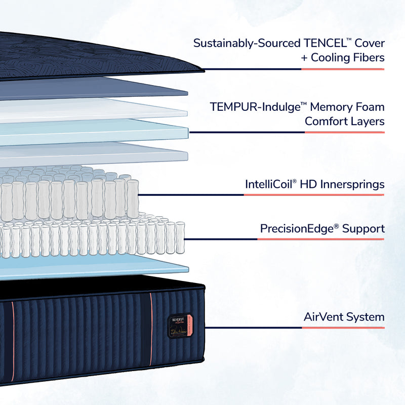 Stearns & Foster® Reserve – Medium Tight Top Mattress - Mattress on Demand