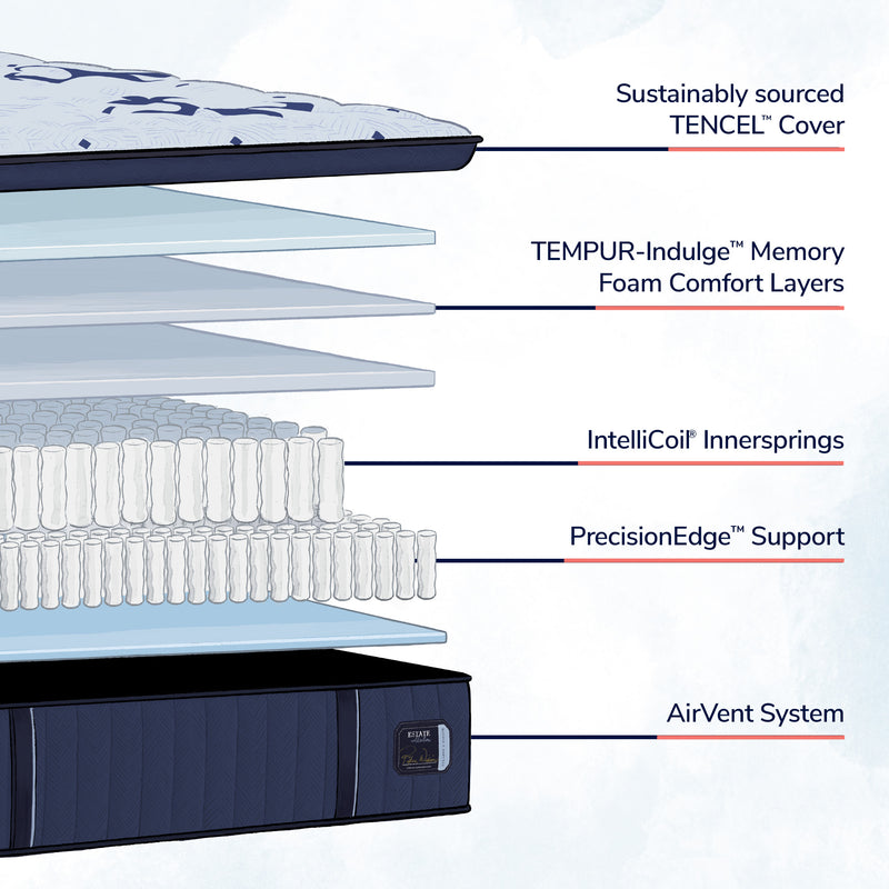 Stearns & Foster Estate® 15" Firm Euro Pillow Top Mattress - Mattress on Demand