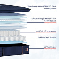 Stearns & Foster® Reserve – Firm Pillow Top Mattress - Mattress on Demand