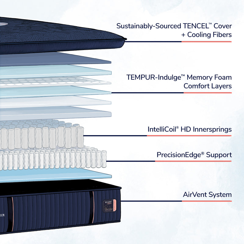 Stearns & Foster® Reserve – Firm Pillow Top Mattress - Mattress on Demand