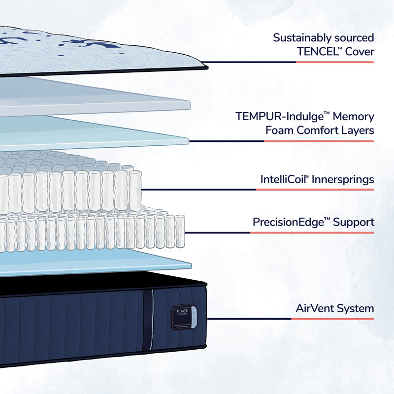 Stearns & Foster® Estate – Medium Tight Top - Mattress on Demand