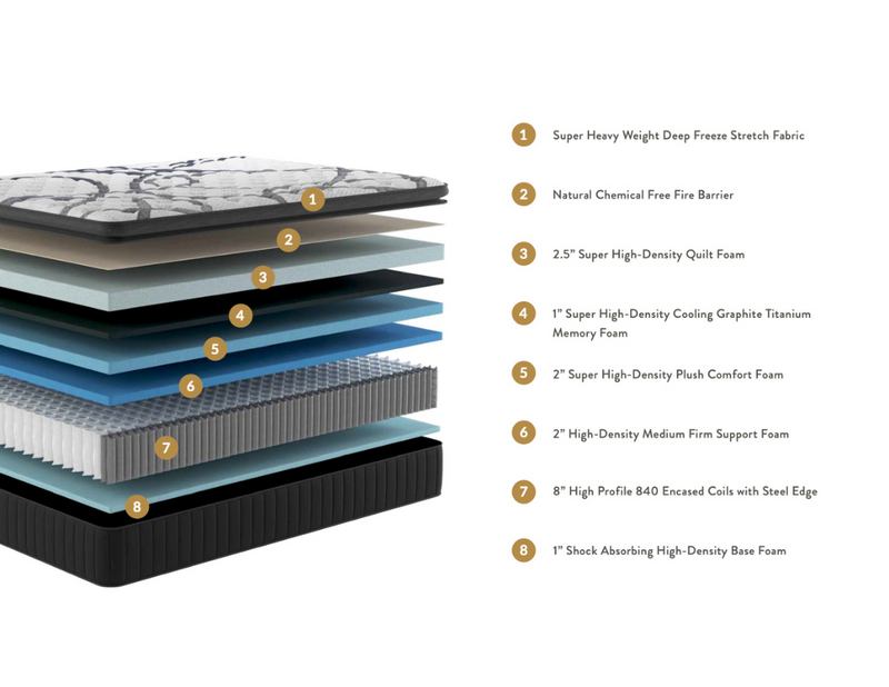 KOVA Chill™ 16" Plush Pillow-Top Advanced Cooling Hybrid Mattress - Mattress on Demand