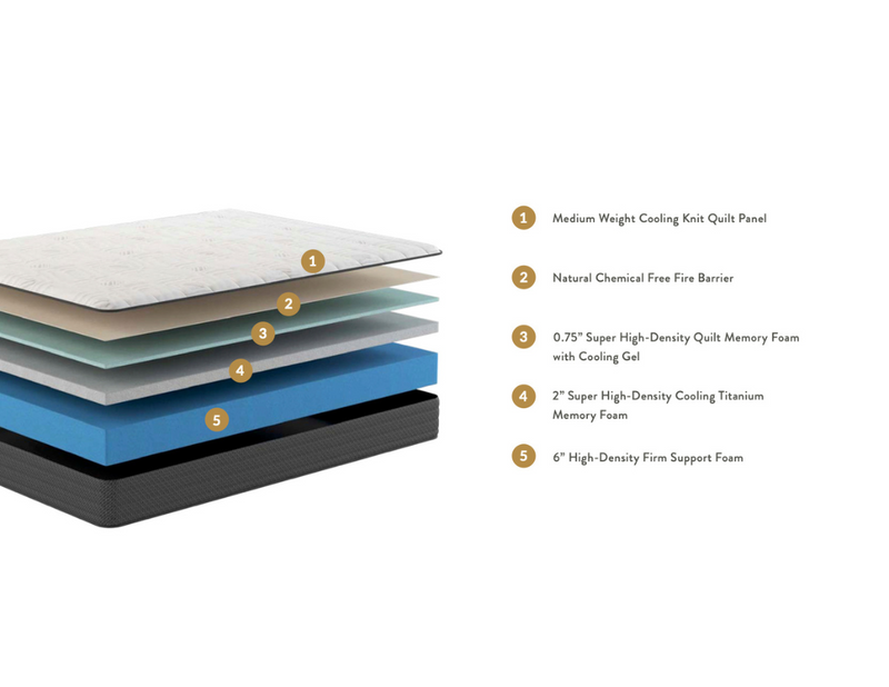 KOVA Contour™ 10" Medium Gel Memory Foam - Mattress on Demand