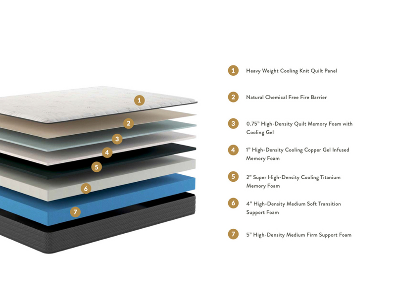 KOVA Contour™ 12" Euro-Top Plush Gel Memory Foam - Mattress on Demand