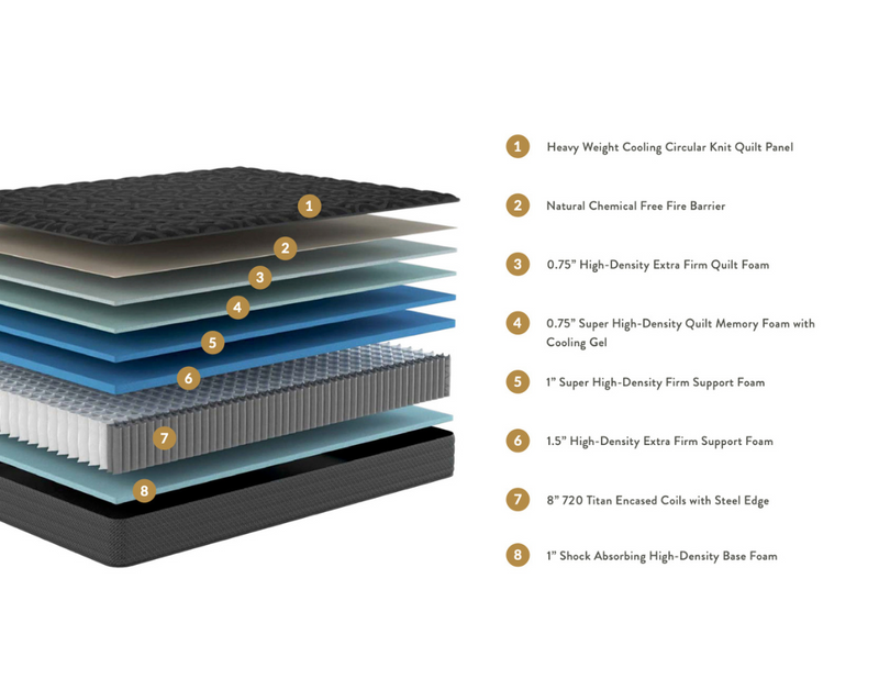 KOVA Cool™ 13" Extra-Firm Gel Hybrid Cooling Mattress - Mattress on Demand