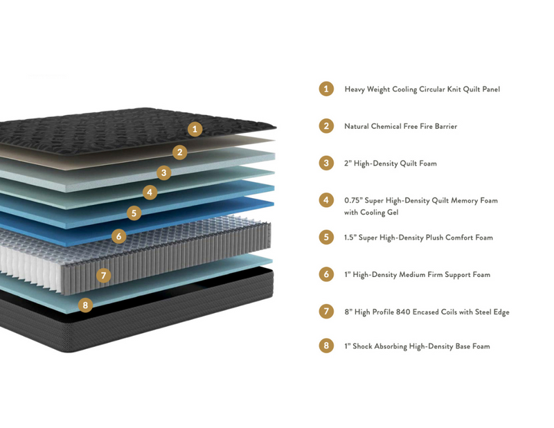 KOVA Cool™ 14" Medium Gel Hybrid Cooling Mattress - Mattress on Demand