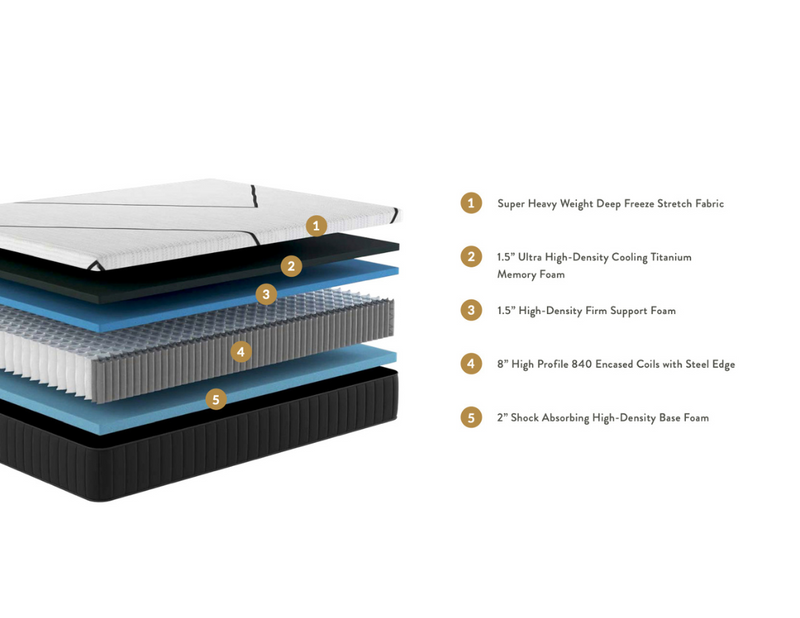 KOVA Glide™ 13" Firm Smooth-Top Performance Hybrid - Mattress on Demand