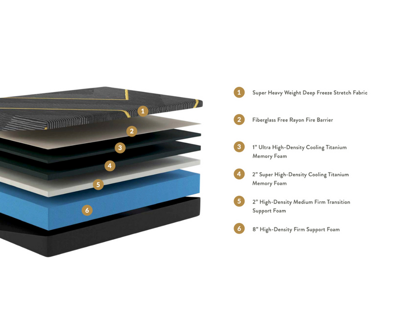 KOVA Graph™ 13" Medium-Firm Graphite Memory Foam Mattress - Mattress on Demand