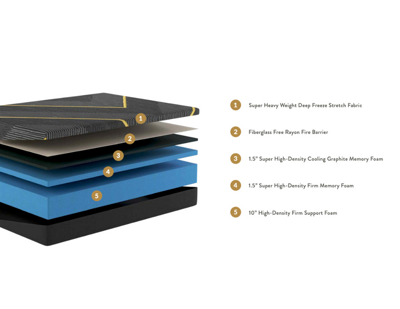 KOVA Graph™ 13" Firm Graphite Memory Foam Mattress - Mattress on Demand