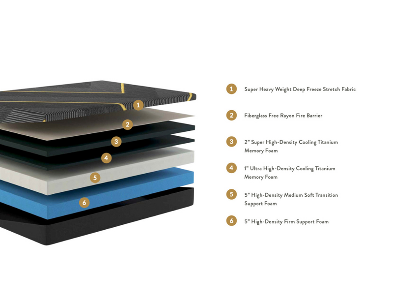 KOVA Graph™ 13" Plush Graphite Memory Foam Mattress - Mattress on Demand