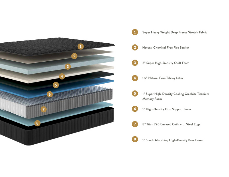 KOVA Luxe™ 15" Firm Cooling Latex Hybrid - Mattress on Demand