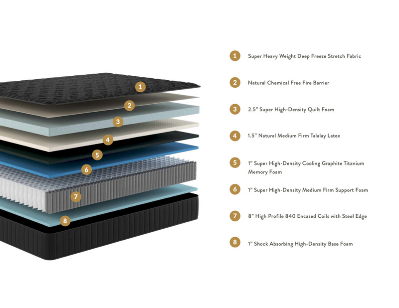 KOVA Luxe™ 15" Medium Cooling Latex Hybrid - Mattress on Demand