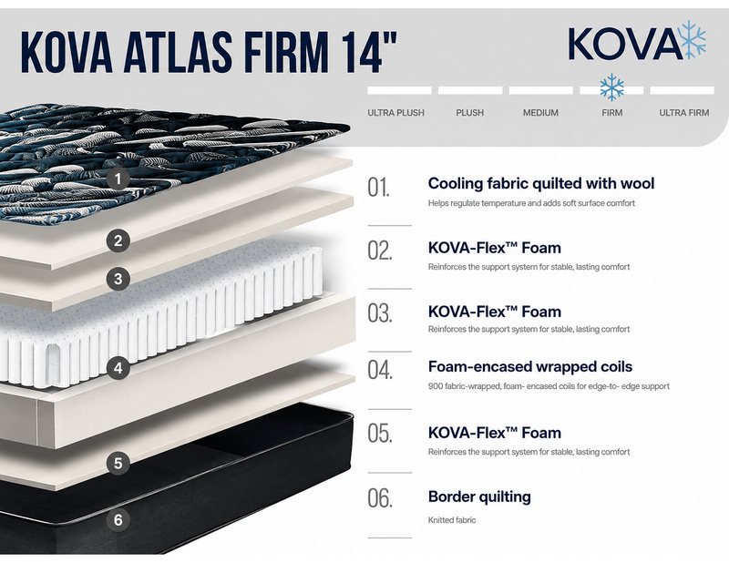 KOVA™ Atlas Firm 14" Hybrid Mattress