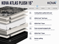 KOVA™ Solis Plush Euro-Top 15" Hybrid Mattress - Mattress on Demand
