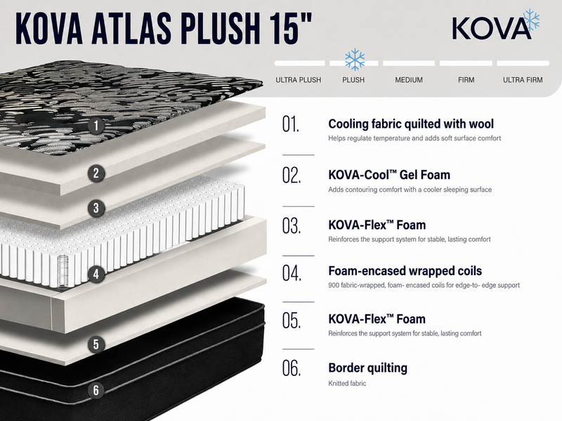 KOVA™ Solis Plush Euro-Top 15" Hybrid Mattress - Mattress on Demand
