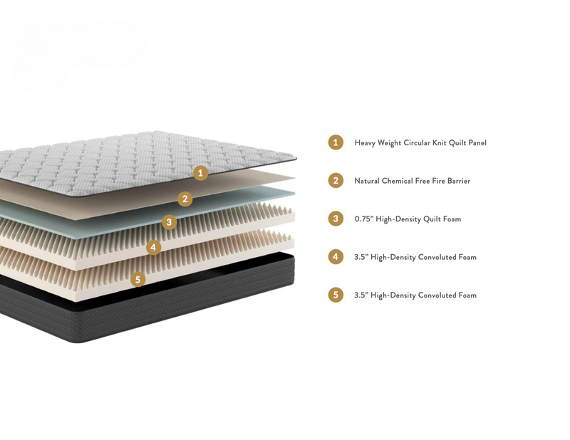 KOVA Base™ 8" Firm Foam Mattress - Mattress on Demand