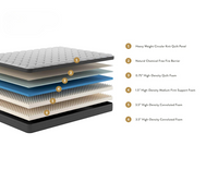 KOVA Base™ 10" ET Foam Mattress - Mattress on Demand