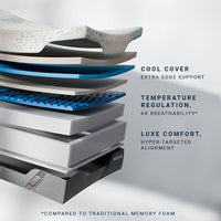MOLECULE Reflex Elite 14" Mattress - Plush