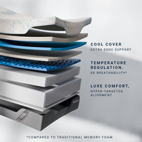 MOLECULE Reflex Elite 14" Mattress - Plush layer-by-layer construction