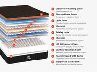 Brooklyn Bedding Sedona LX Elite Hybrid Mattress - Comfort layers