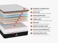 Brooklyn Bedding Sedona LX Hybrid Mattress - Comfort layers