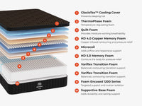 Brooklyn Bedding Sedona Elite Hybrid Mattress - Layers