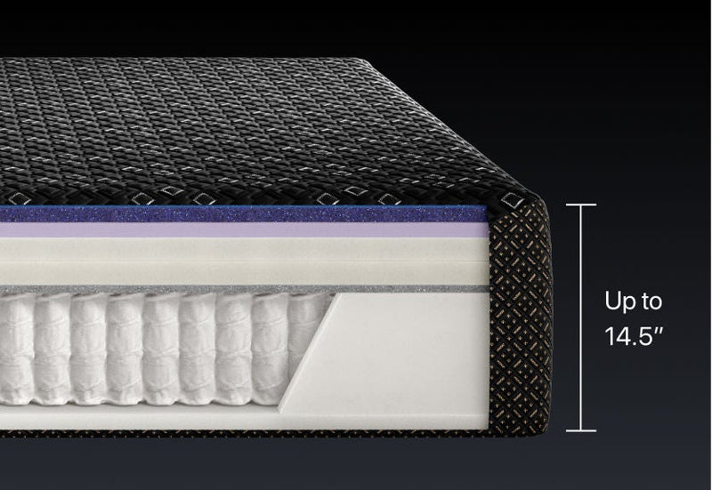 Beautyrest Black Hybrid XCS Series Three Firm Mattress - WhichSeries S3