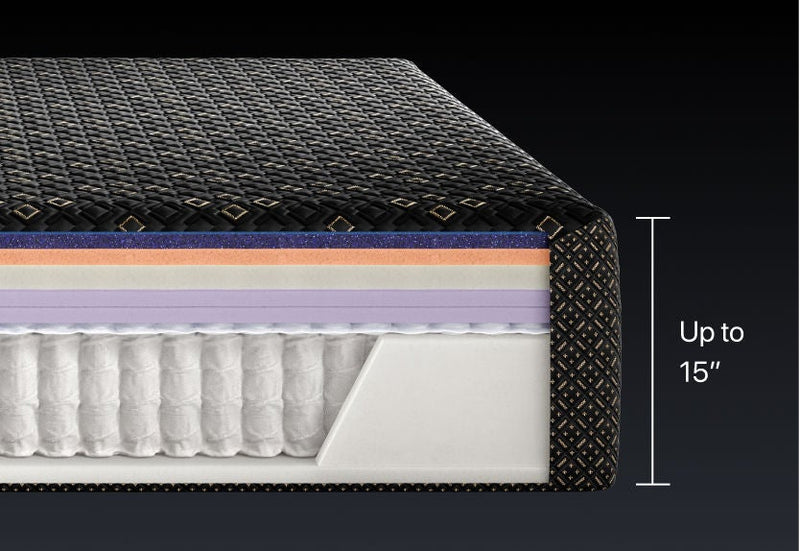 Beautyrest Black Hybrid XCS Series Four Firm Mattress - WhichSeries S4