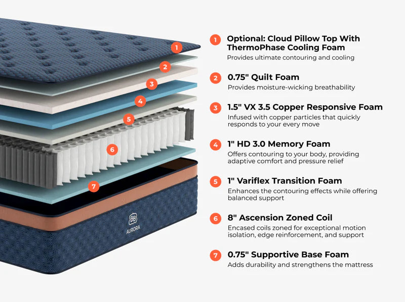 Brooklyn Bedding Aurora Luxe Cooling Mattress - Mattress on Demand